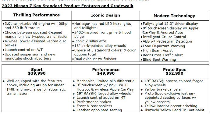 2023 Z Pricing.png