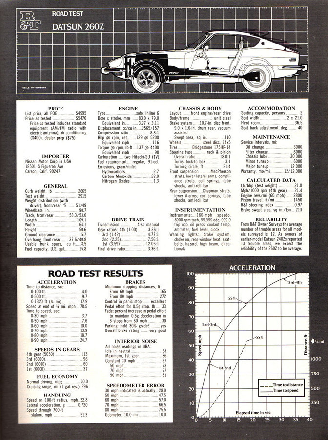 260z-rt-test-p3260-copy.jpg