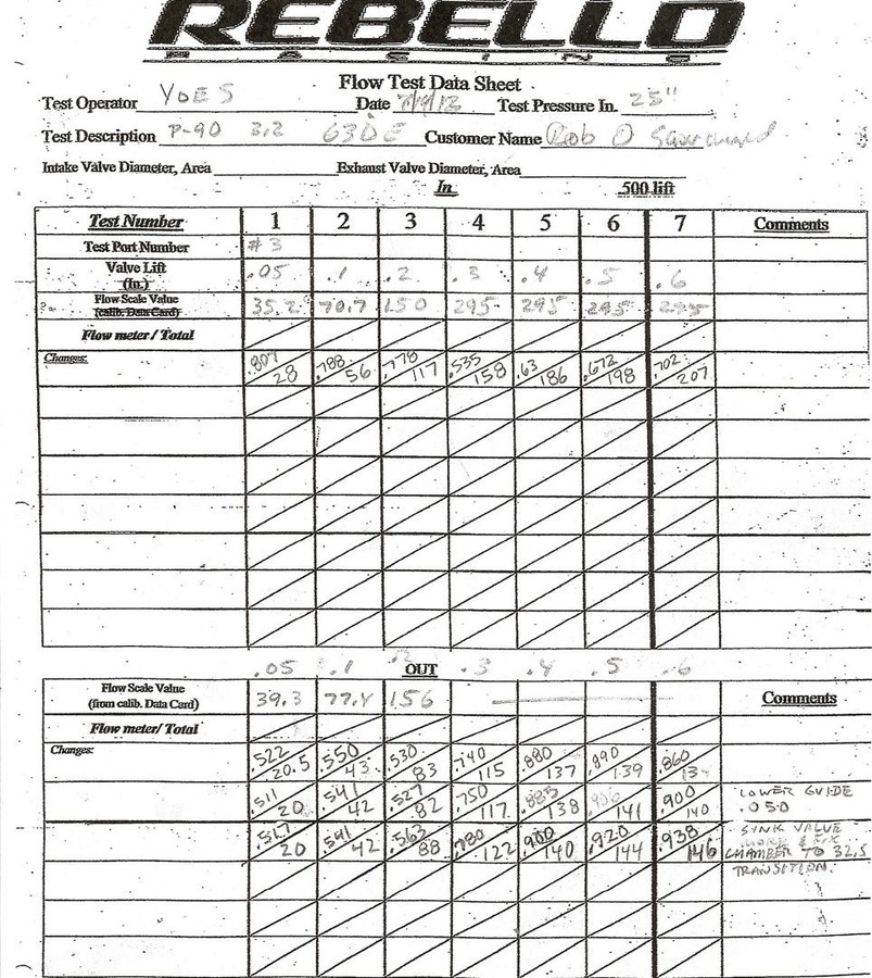 Rebello P90 Head Flow Stats.jpg