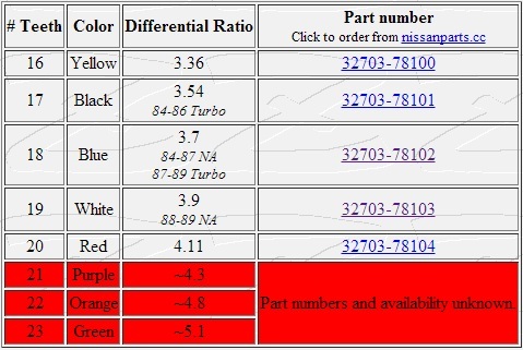 speedo_Gear_chart.jpg