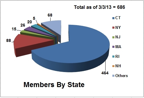 Members by State.jpg