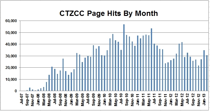 Page Hits by Month.jpg