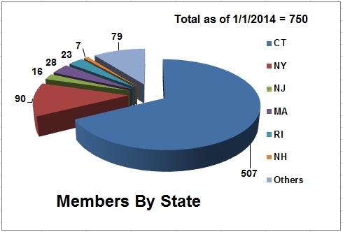 Members by State.jpg