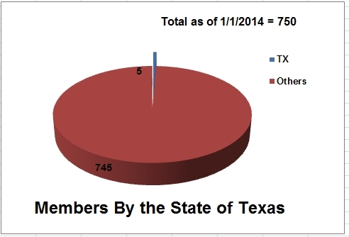 Members by State of Texas.jpg