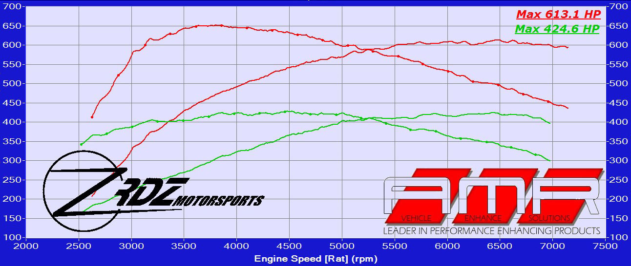 2016_Nissan_GTR_Stage_3_2_MOD.jpg