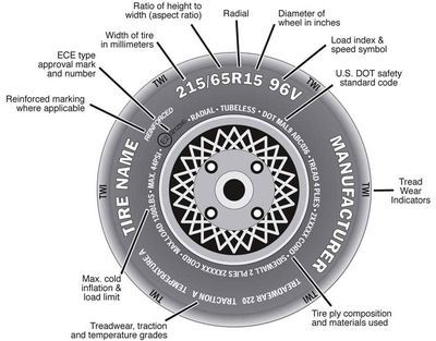 tire_sidewall_euro-56a956025f9b58b7d0fa73d9.jpg